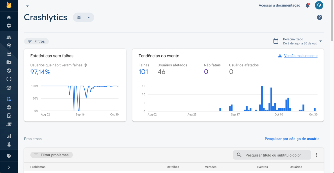 Como criar um aplicativo para Android e iPhone? • Usemobile