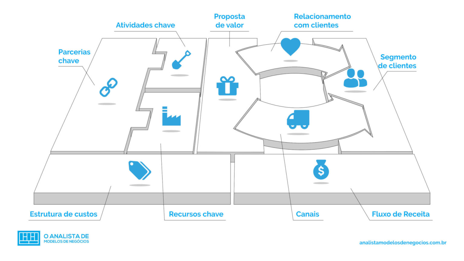 Business Model Canvas: O que é e como me ajuda? • Usemobile
